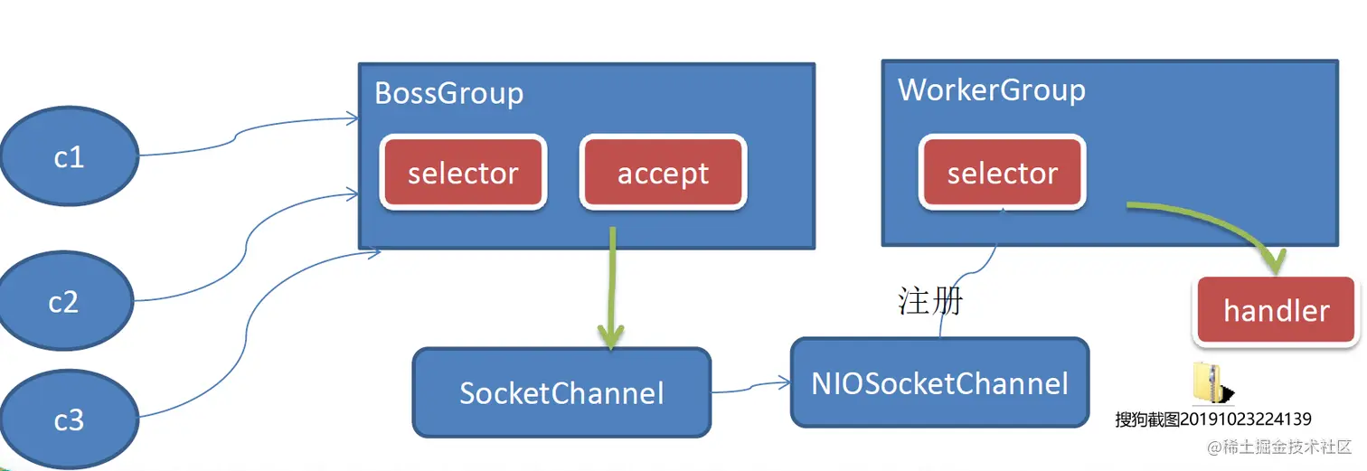 image-20220414111716063