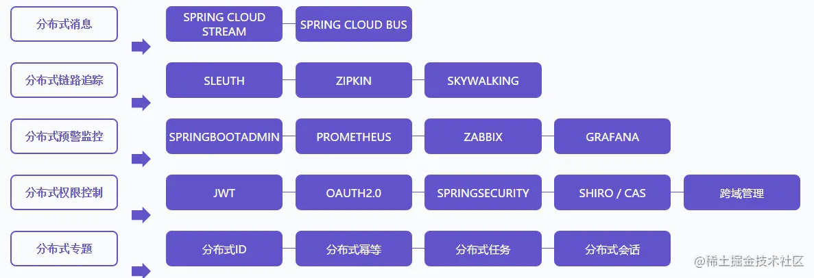 弯道超车！阿里P5~P8学习路线终发布，程序员进阶的关键所在