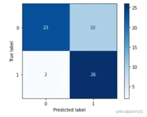 Sklearn SVM with GridsearchCV - Example
