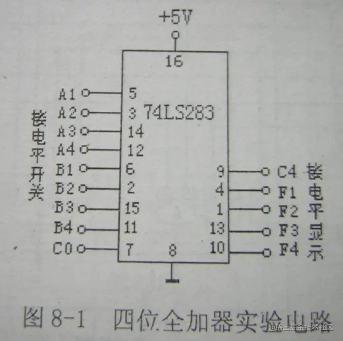 四位全加器实验