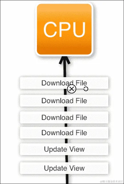 Android 中的并发
