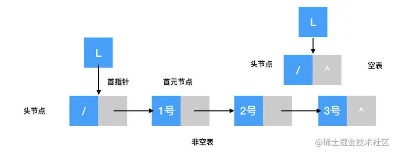 头结点.jpeg