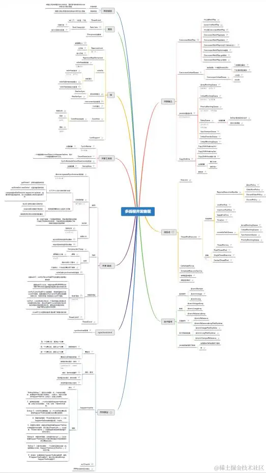 阿里内部进阶资料：24w字的Java面试宝典，竟然在GitHub霸榜月余