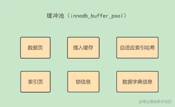 缓冲池.png