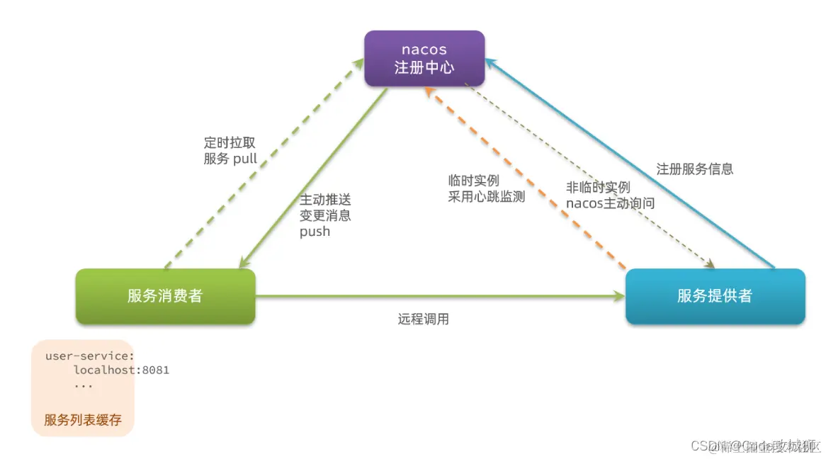 [外链图片转存失败,源站可能有防盗链机制,建议将图片保存下来直接上传(img-xLu9VNmB-1648947900741)(assets/image-20210714001728017.png)]