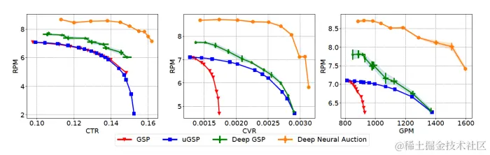 图5 双目标优化的帕累托曲线