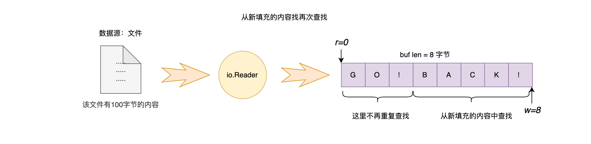 09-04-从新填充缓冲区内容查找.png