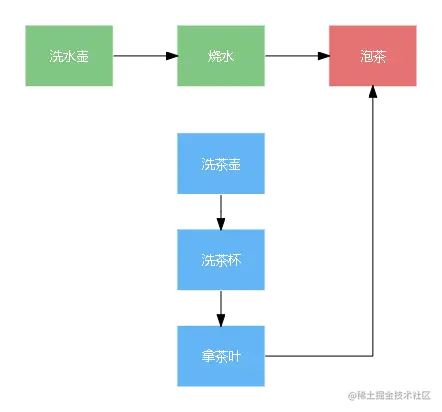 烧水.png