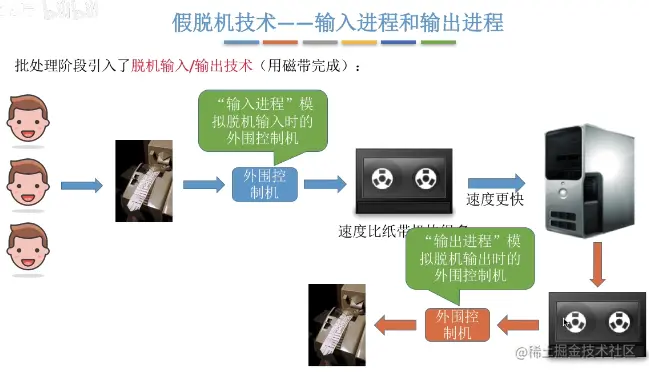 image-20220115220543700