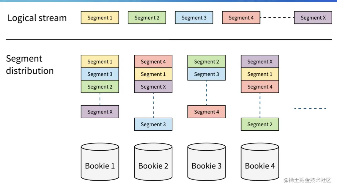 截屏2022-08-05 15.25.02.png