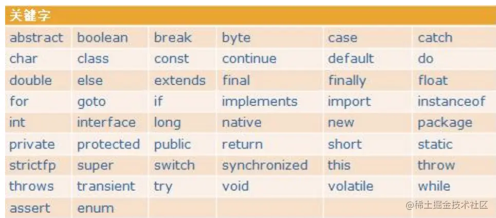 image-20220203132015139