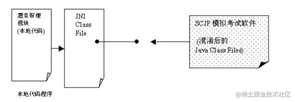 图7 SCJP保护技术方案图