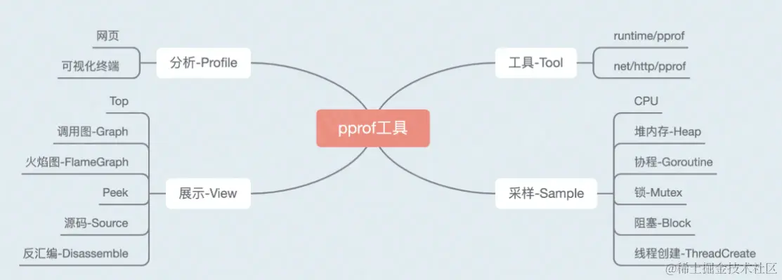 2022-05-08 22-44-34 的屏幕截图.png