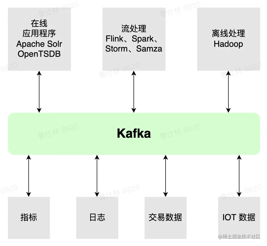 12_流数据平台.png