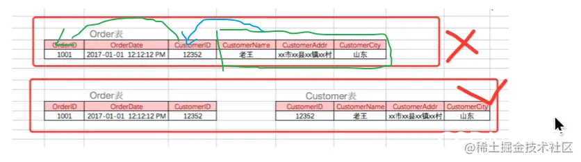 查询数据的sql语句_sql 查询每天数据_sql数据库查询工具