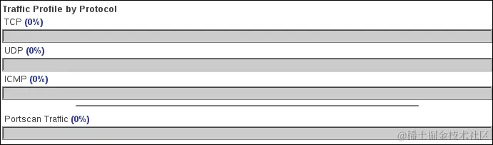 部署基于网络的 IDS