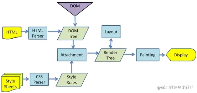 渲染流程.png