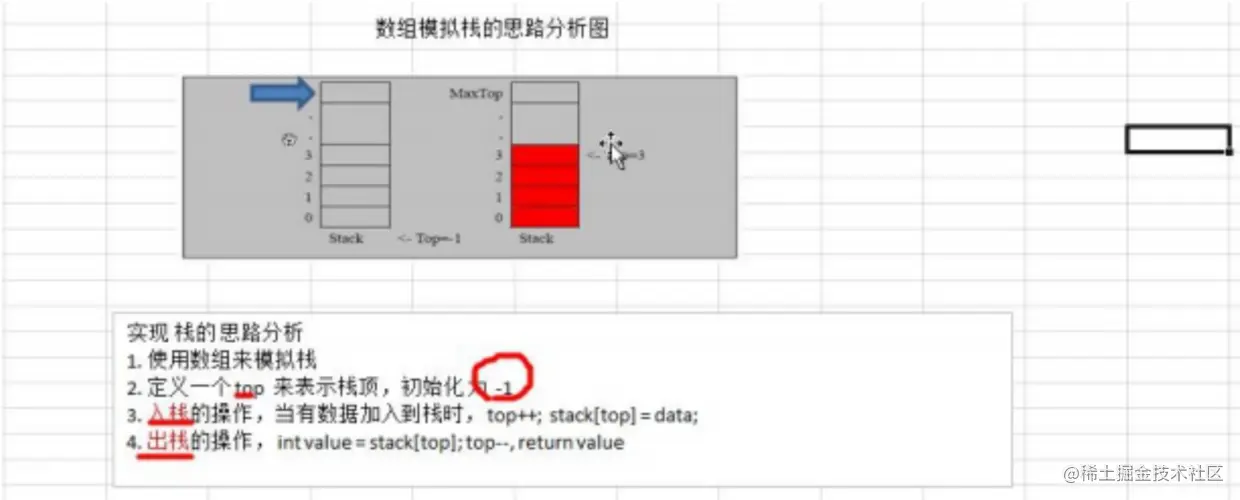 数组模拟栈的思路分析图