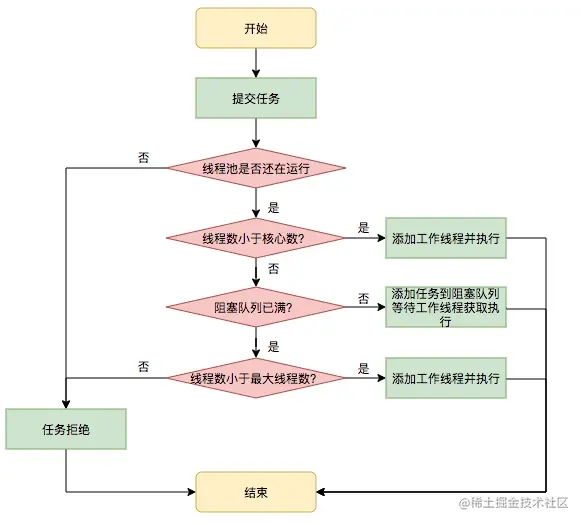 【SpringBoot】有点并发的业务都会涉及到JDK线程