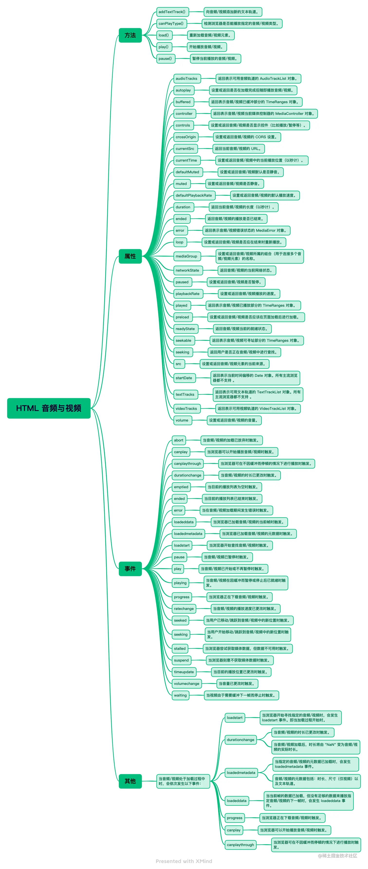 HTML 音频与视频.png