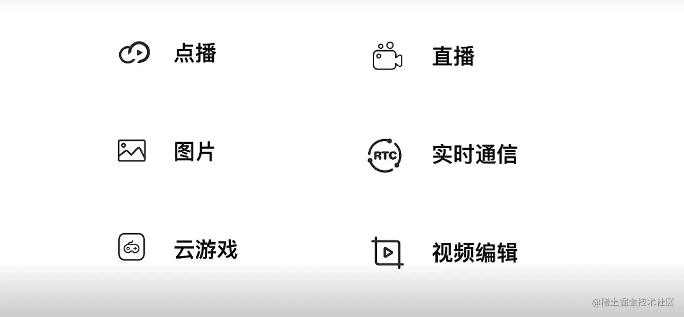 多媒体分类