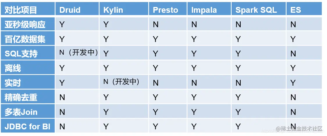 【超详细】Apache Durid从入门到安装详细教程_java_03