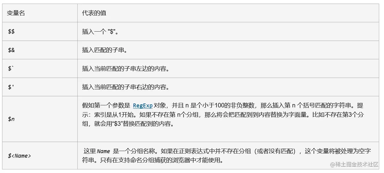 replace特殊字符.png