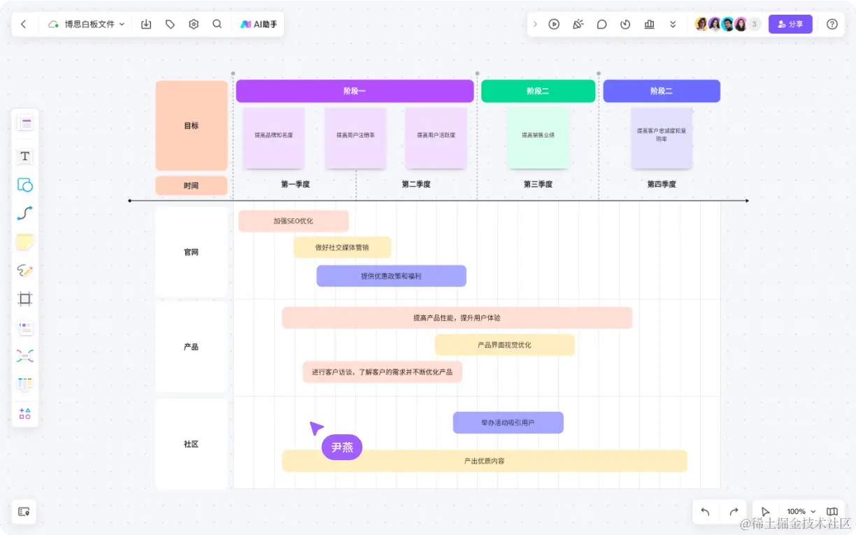 在线项目管理软件boardmix