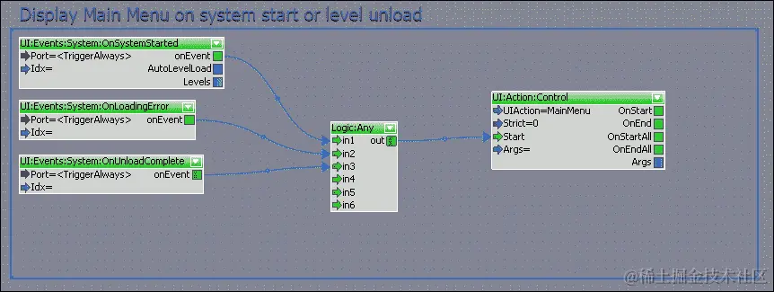 创建状态控制图