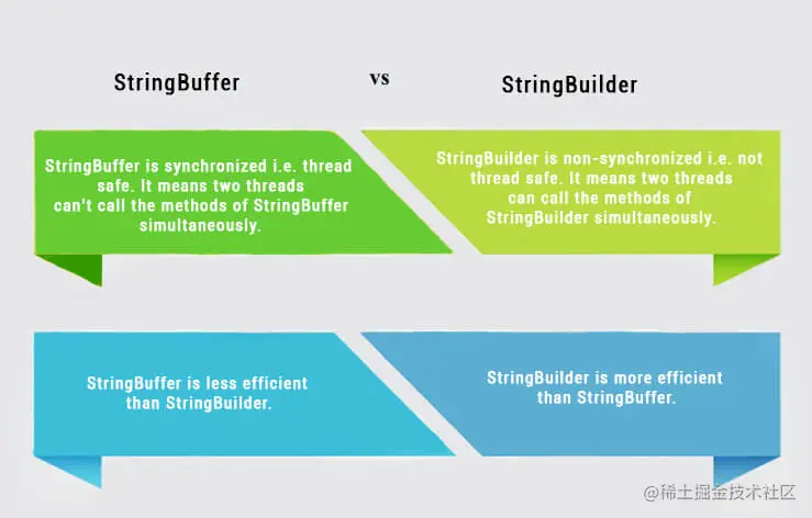 stringbuffer-vs-stringbuilder1