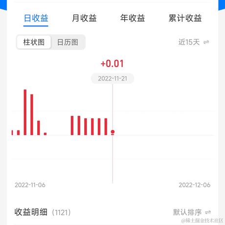 only于2022-11-22 18:27发布的图片