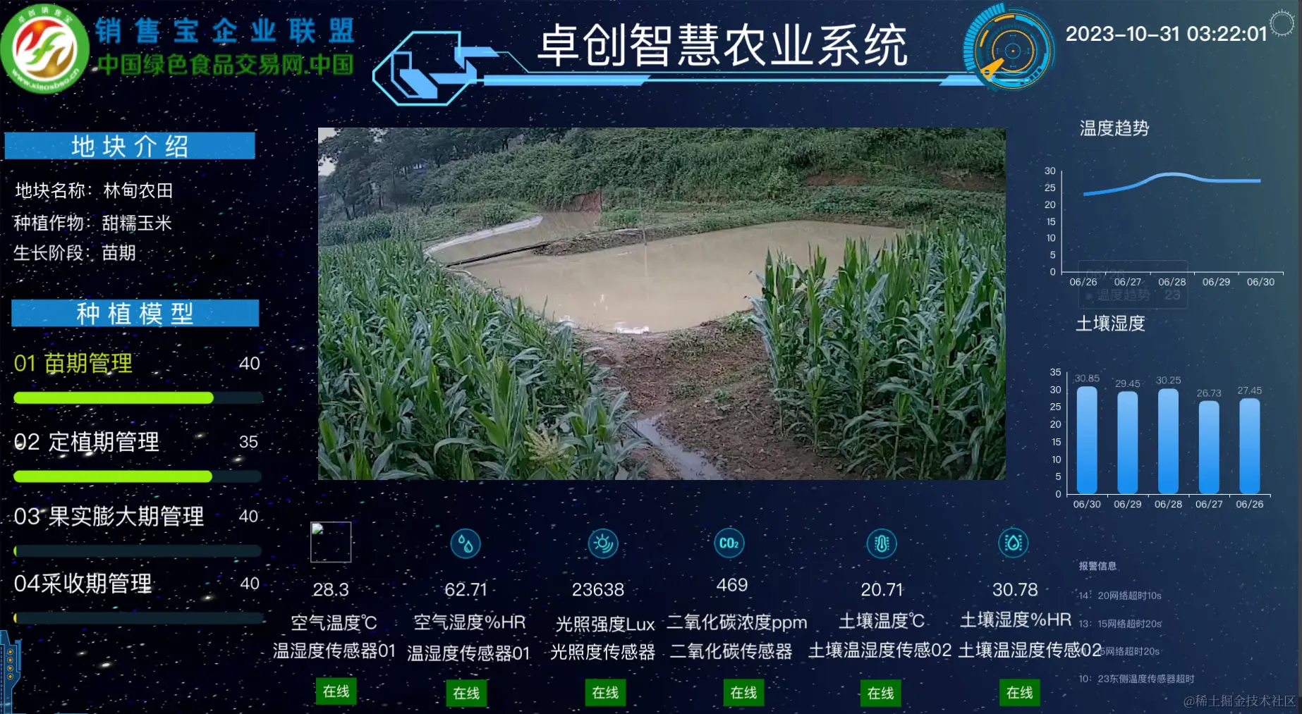 大屏报表2.png