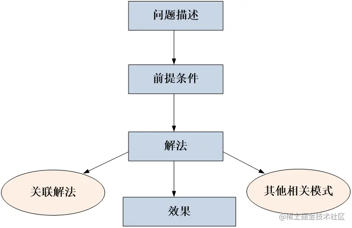 image-20220831145406631