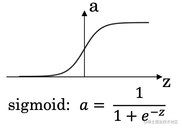 sigmoid