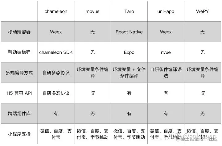 多端工具：多端支持度 测评