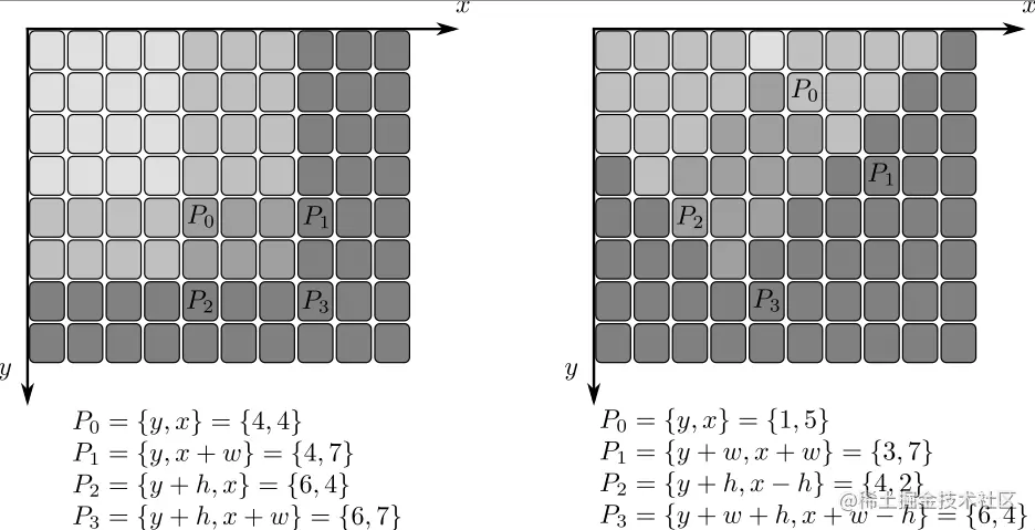 integral