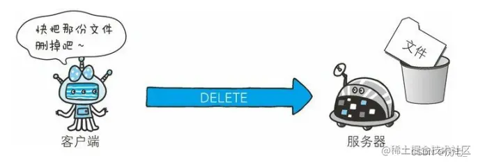 [外链图片转存失败,源站可能有防盗链机制,建议将图片保存下来直接上传(img-p7IZ5q92-1658845403599)(D:\Note\Computer network\image-20220726163539443.png)]