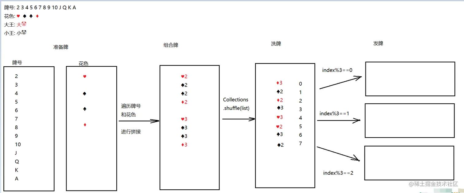 image-20220307112928833