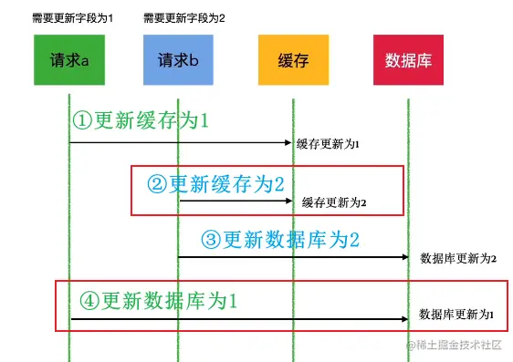 image-20220529223454270