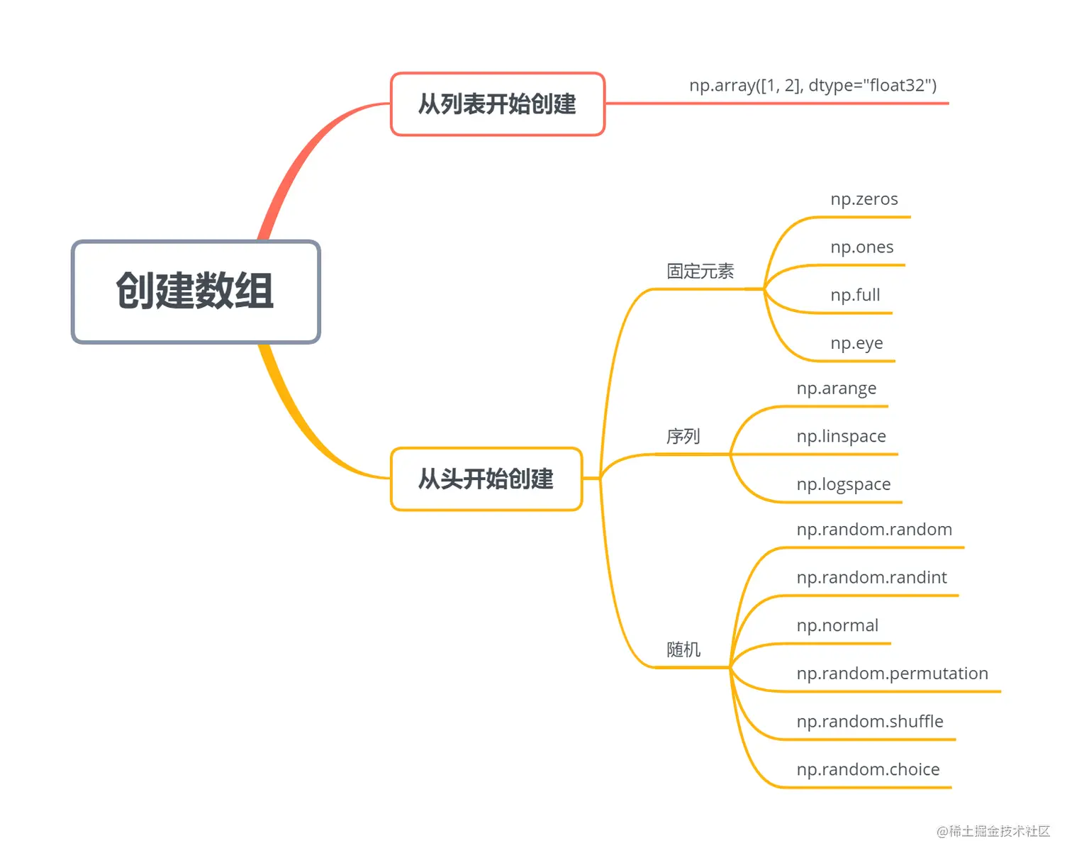 image-20220929215814115