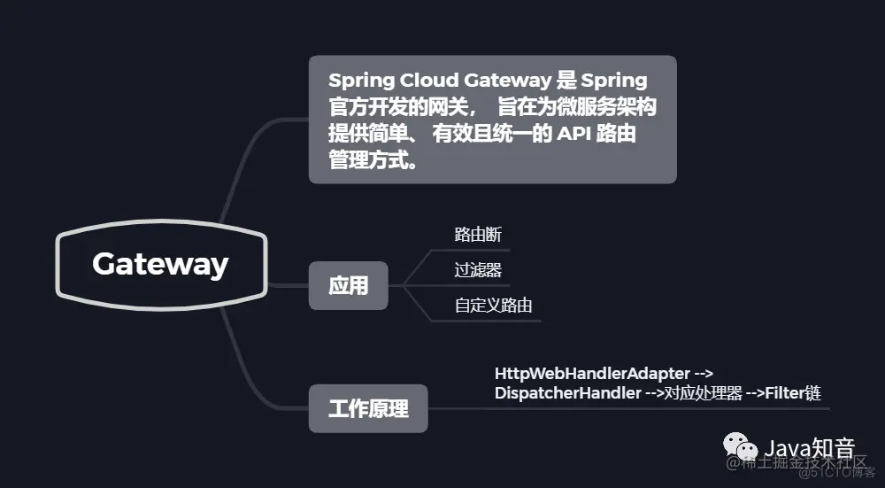 19张图梳理 SpringCloud 中的重要知识点_spring_14