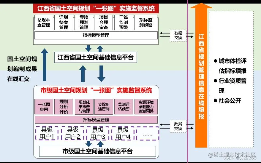 智慧国土解决方案