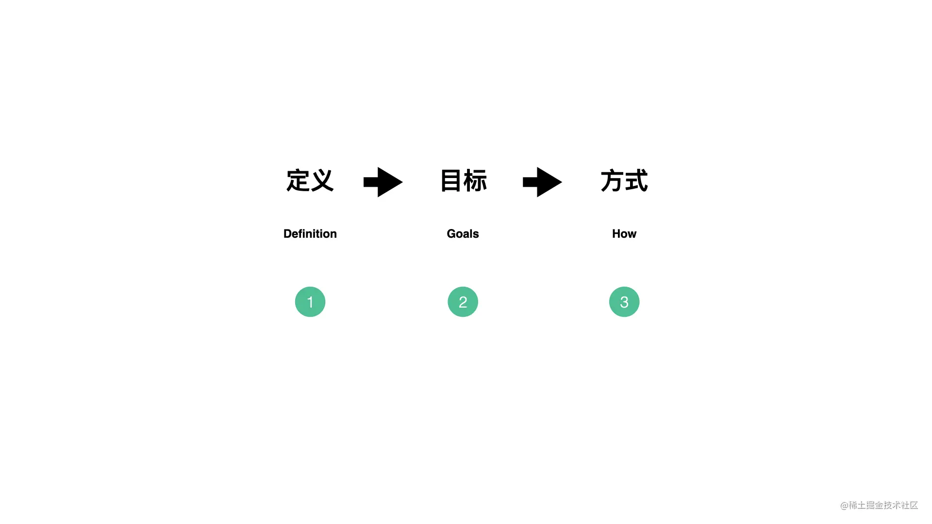 重构-改善既有代码的设计20210601.007.jpeg