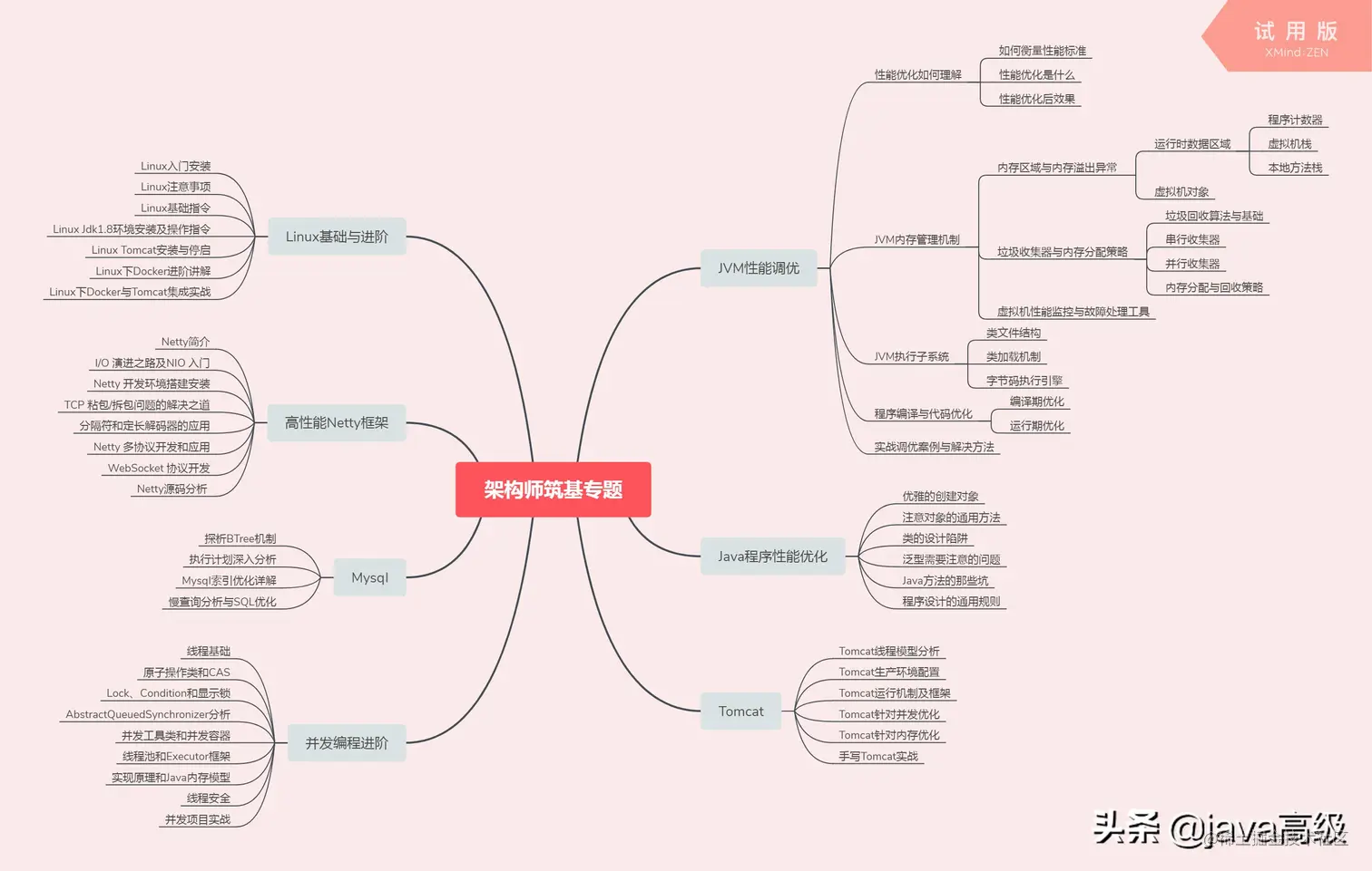 2019年京东Java研发岗社招面经（面试经历+真题总结+经验分享）！