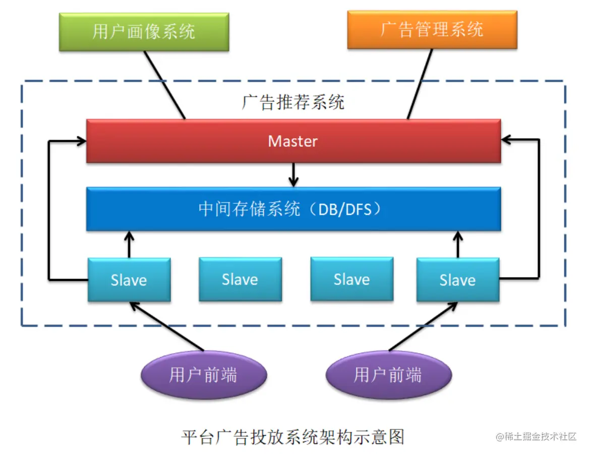 截屏2020-11-01 下午8.53.52