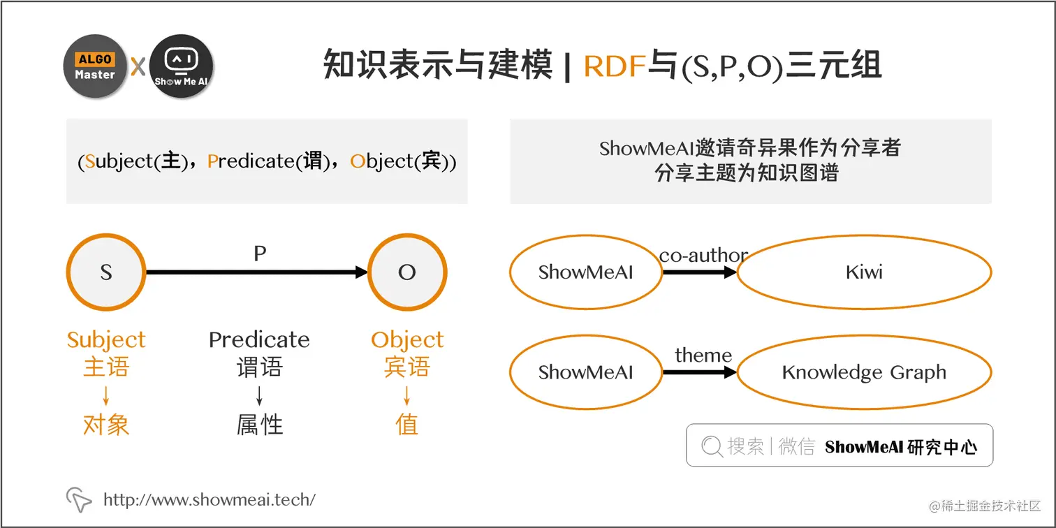 知识表示与建模 | RDF与(S,P,O)三元组; 7-9