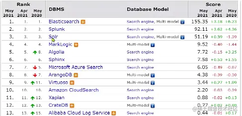 image-20221013113042515