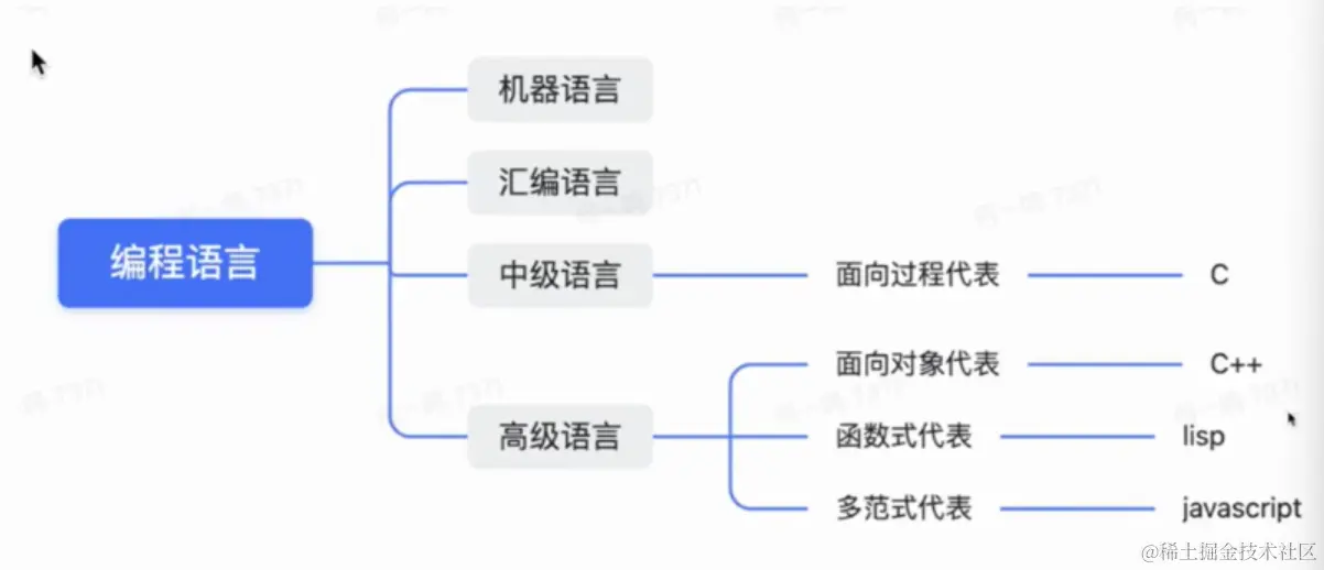 屏幕截图 2023-05-07 174841.png