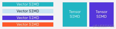 Introducing Triton: Open-Source GPU Programming for Neural Networks