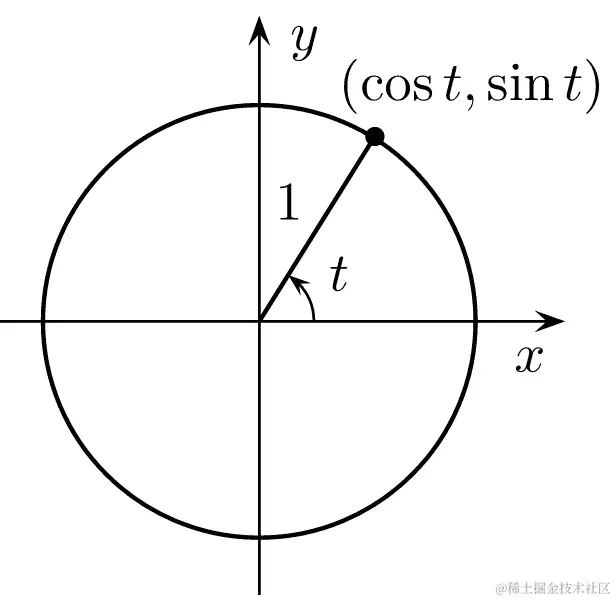 unit_circle.png